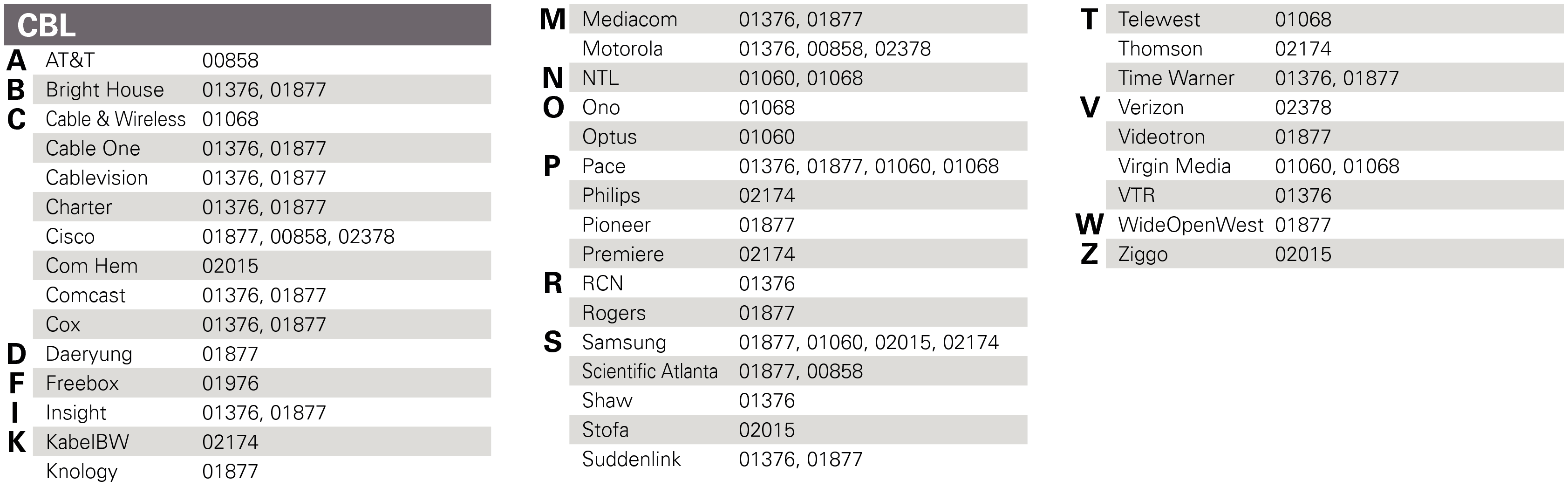 List preset codes CBL-SAT1